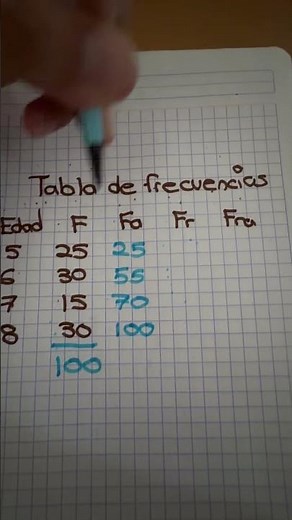 Tabla de frecuencias #maths #matematicas #matematicasfaciles