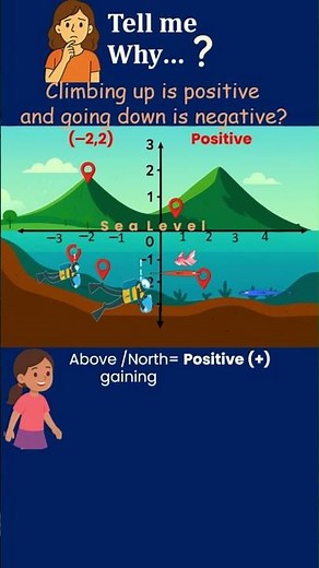 Why Above Sea Level is Positive & Below Negative | Math Made Simple #Mathishorts #globalstudents