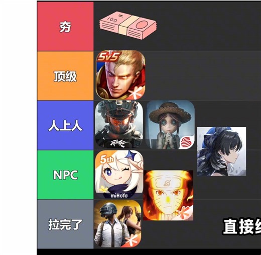 从夯到拉锐评，各大手游充648性价比到底如何？ #王者荣耀 #原神 #kardzshop