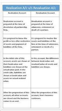 Revaluation Account vs Realisation Account | Most Important Difference | 21 Feb Accountancy Exam 🔥
