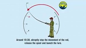 20K views · 276 reactions | Tips today ... how casting machine BC 'baicasting reel' ... tips are very useful to determine the timing for casting the ngam2 cun ... congratulations and good deeds belajo Love Fishing & Hunting? Then Like Us ╰▶ Hunter & fishing SURCE https://www.youtube.com/watch?v=qQwB4q-SJ6o | Hunter & fishing | Facebook