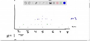 We have given population data for a variable. For each exercise, do the following tasks. a. Find the mean, μ, of the variable. b. For each of the possible sample sizes, construct a table similar to Table 7.2 on page 299 and draw a dotplot for the sampling distribution of the sample mean similar to Fig. 7.1 on page 299 c. Construct a graph similar to Fig. 7.3 and interpret your results. d. For each of the possible sample sizes, find the probability that the sample mean will equal the population m