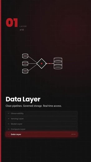 The Architecture Behind Scalable AI