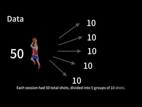 Immediate vs. Delayed Feedback: Effects on Free Throw Acquisition in Beginners