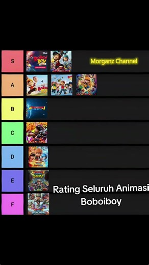 #tierlist #nobatidao