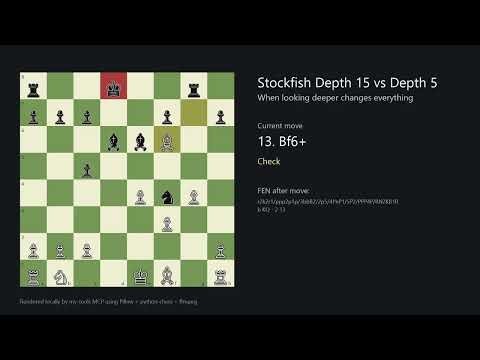 Stockfish Depth 15 vs Depth 5: A Chess Engine Stares Into the Future