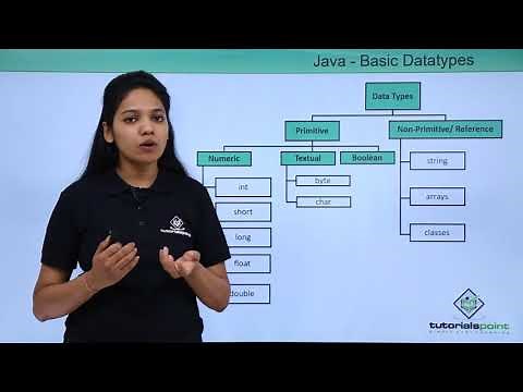Java - Basic Data Types
