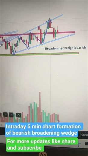 Broadening wedge pattern on intraday 5 min chart