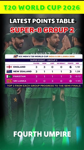 T20 world cup latest points table after Pakistan vs Sri Lanka match 😳👀🫣 #PAKvsSL #T20WorldCup