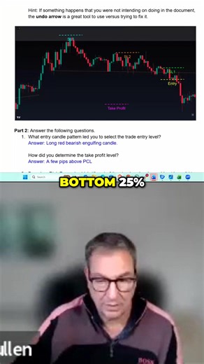 Most Traders Get Engulfing Candles Wrong… Here’s the Real Rule A valid bullish engulfing candle needs to close in the top 25% of its range, and a bearish one needs to close in the bottom 25%. Anything else might look strong at first glance, but it isn’t a true engulfer with the momentum you want behind it. Small details like this are what keep your pattern recognition clean and your expectations realistic. If you want structured education that helps you understand these nuances with clarity, joi