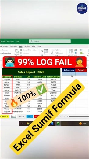 Excel SUMIF Formula in Hindi 🔥| 99% Log Nahi Jante 😱 #Shorts #excel #exceltips #spreadsheets