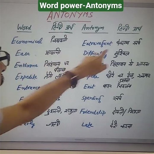 #antonyms#synonyms #word power#spokenenglish #shortsfeed #ieltsvocabularyenglish #education #viral