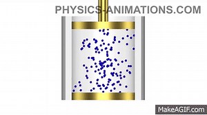 Adiabatic compression and expansion of a gas HD on Make a GIF