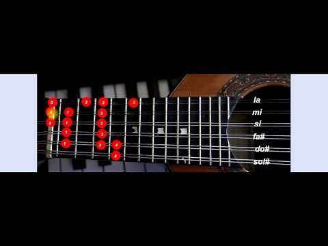 Lute bandurria position, notes C major.