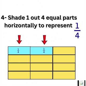 Multiplication of Fraction Using Models.