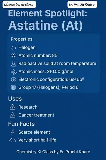 Element Spotlight: Astatine (At) | Rare Radioactive Halogen | Chemistry Ki Class by Er. Prachi Khare