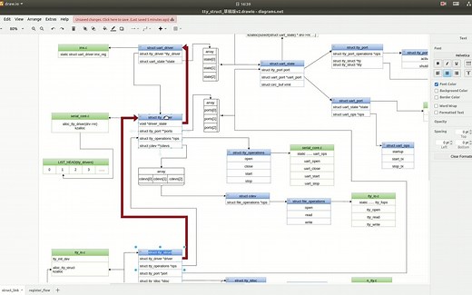 Linux tty 串口子系统的open流程