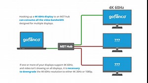 gofanco Prophecy 1x3 DisplayPort 1.2 to 3 Port DisplayPort Adapter – DP to Triple DisplayPort MST Hub with Extended Display Mode - 4K @30Hz, for Windows PCs, Not Mac OS Compatible, TAA Compliant