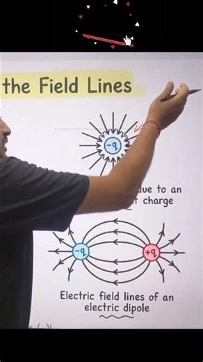 Electric Field Lines – Rules You Must Know! 📘⚡