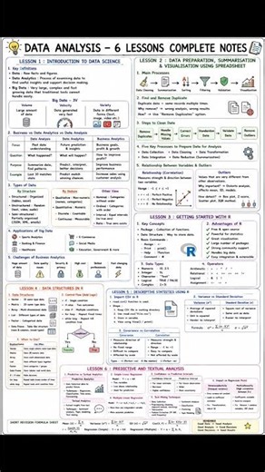 Complete Data Analysis Notes in One Page 📄🔥#RevisionNotes #OneShotRevision #BusinessAnalytics #bcom