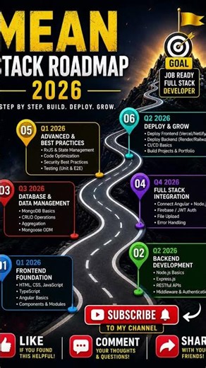 MEAN Stack Developer Roadmap 2026 🛣️ #shorts