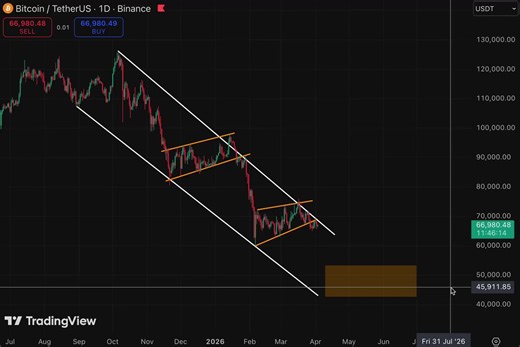 🚨 $BTC 多头陷阱，倒计时开始！下一轮暴跌正在路上...12.6万 → 8.1万 → 9.7万 → 6.2万 → 7.5万 → 4.3万比特币本轮周期的真正底部，就长这样。别慌，剧本我都写好了，一切尽在掌握！关注+开通知，到时候别怪我没提醒你。