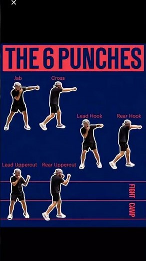 The 6 Basic Punches in Boxing Every Beginner Must Learn 🥊 | Complete Boxing Tutorial #boxing