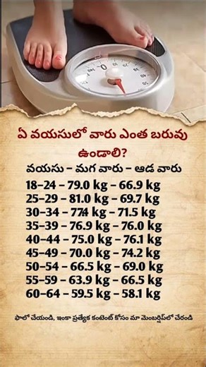 Ideal Body Weight by Age | Men vs Women Weight Chart Explained