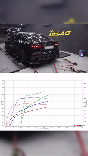 Flag Performance Garage on Instagram: "Audi RS3 8Y - Unitronic Stage 1+ 🔥 After unlocking the ECU via Unitronic, running on their Stage 1+ setup, this RS3 on E70 hit a whopping 536 WHP peak, with peak torque figures reaching up to 490 WTQ with smooth overall power delivery throughout the spectrum. That’s a power difference of almost 200 WHP and 151 WTQ. Hats off to Unitronic for developing the files! This customer will be coming back soon for a run on Unitronic Stage 2 with full E85 and a catle