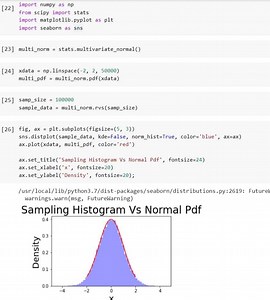 Python SciPy Stats Multivariate_Normal