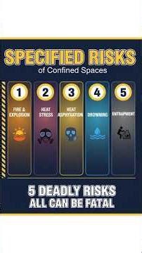 Specified Risk of Confined Space #confinedspacerisk