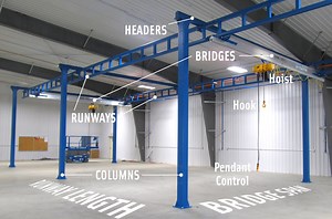 Workstation Cranes for Manufacturing and Industrial Buildings