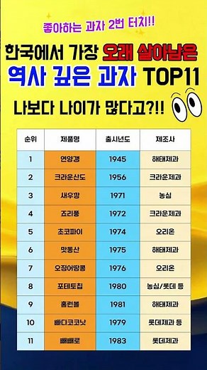 우리 할머니도 좋아했던 한국 과자들