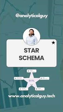 STAR SCHEMA Explained #powerbi #starschema #datamodeling