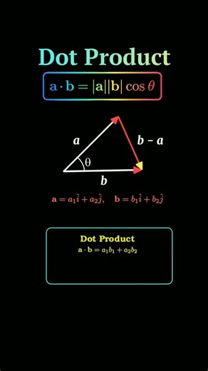 🆎DOT PRODUCT VISUALIZED Geometric & Algebraic Definition #dotproduct #visualized #maths