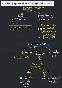 Numbering system class 6 full explanation maths... | Filo