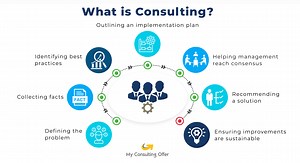 What Is Consulting & What Do Consultants Do? [2025]