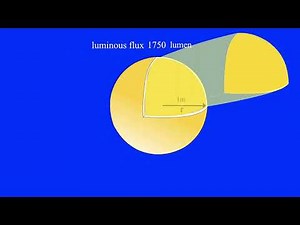 Understanding the Basics of Light and Illumination: Luminance (Amount of Light)