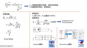 电力系统短路容量仿真软件实现（simulink/Powerfactory）