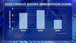 New census data shows US population growth has slowed down