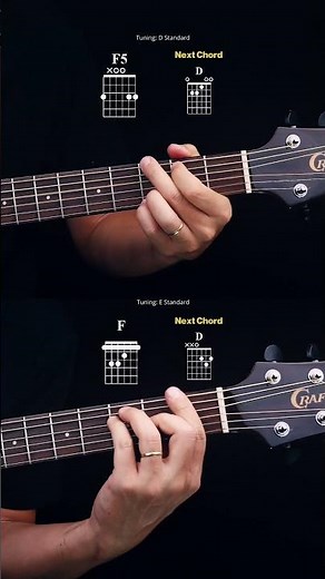 Are the chord names correct? 🤔🧐