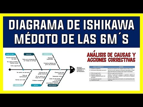 [6M Method] ISHIKAWA Diagram | FISHBONE Diagram | CAUSE-EFFECT Diagram