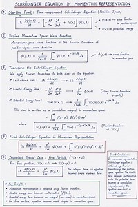 Schrödinger Equation in Momentum Representation | Full Derivation #mscphysics #physics #crazyphysics