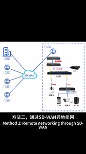 远距离传输监控时画面卡顿、信号中断，怎么解决？
