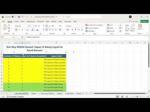 One Way Anova in SPSS