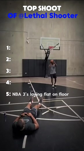 Understanding Lethal Shooter Techniques in Basketball