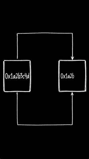 Checksums Explained in #SystemDesign#Checksums#TechShorts#YouTubeShorts#shortsfeed#faang
