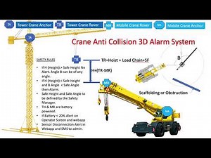 Crane Anti Collision Alarm System Training Video by Hornbird-rtls.com