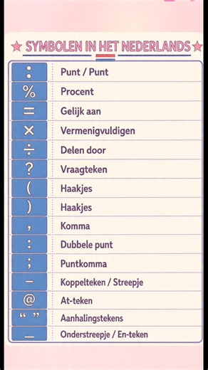 SYMBOLEN IN HET NEDERLANDS