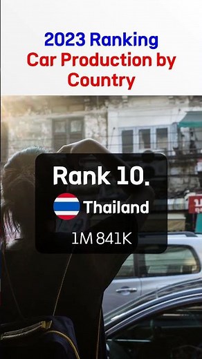 2023 Ranking of Car Production by Country